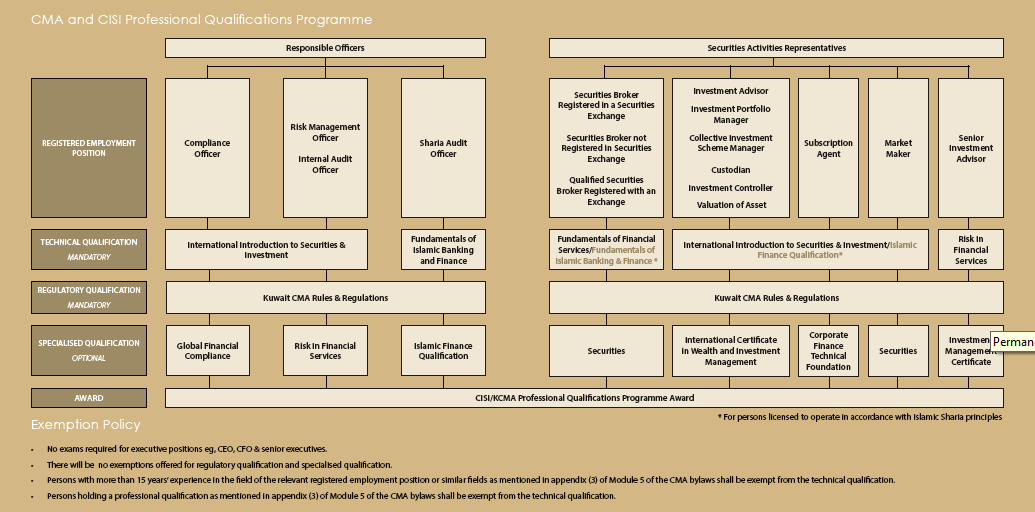 Foreign Qualification Chart Equivalent To Singapore A Level