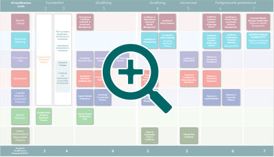 ukqualsstructure