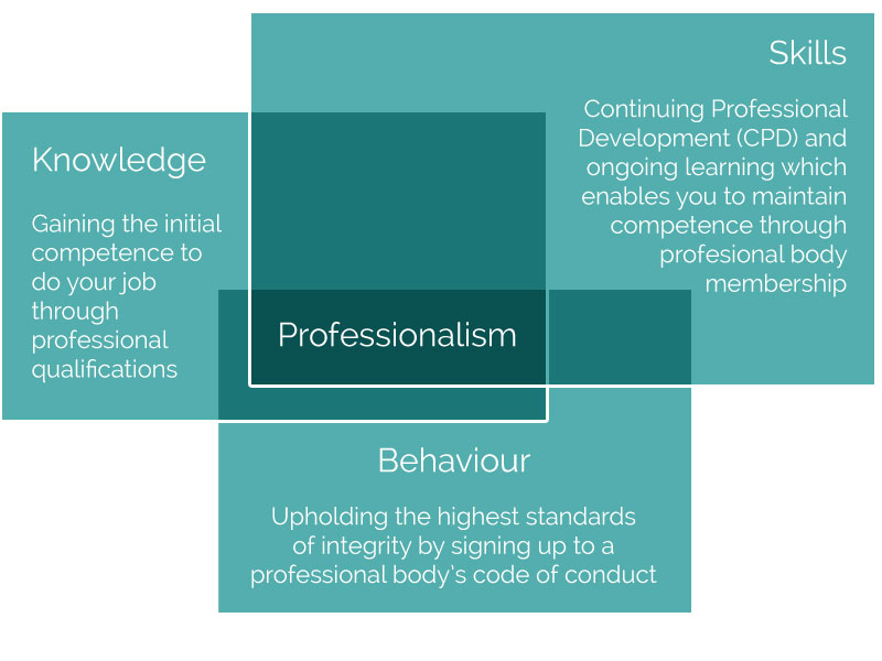 importance of continuing professional development essay Miscellaneous essays: the importance of continual learning the importance of continual learning in a professional environment similar essays importance of. importance of continuing professional development essay Miscellaneous essays: the importance of continual learning the importance of continual learning in a professional environment similar essays importance of.