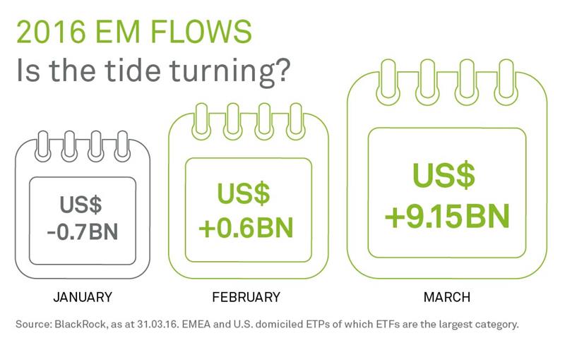 EM Flows Infographic