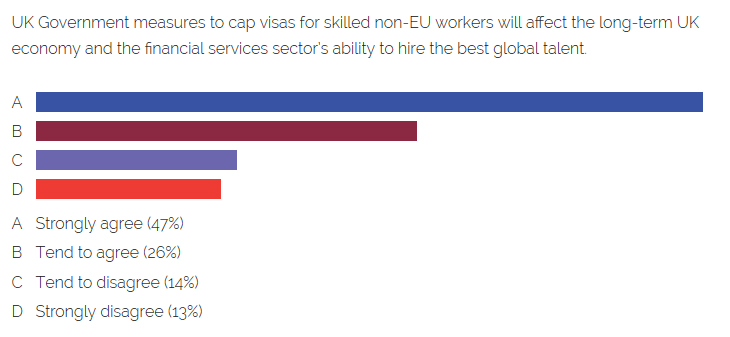 CISI Survey