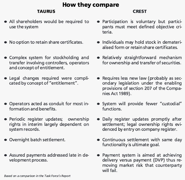 crest-taurus