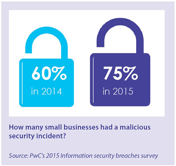 malicious security incidents