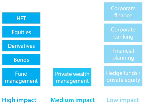 MiFID II