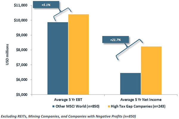 tax gap