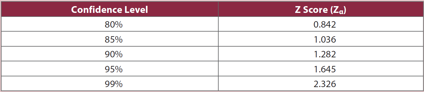 Probability table