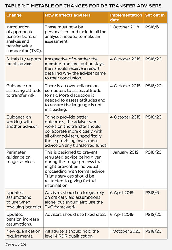 benefits-transfer_table_600