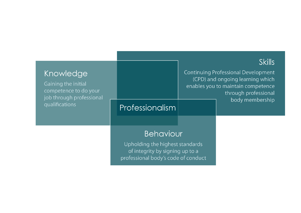 How To Meet Your Ethics Requirements How To Meet Your Ethics Requirements