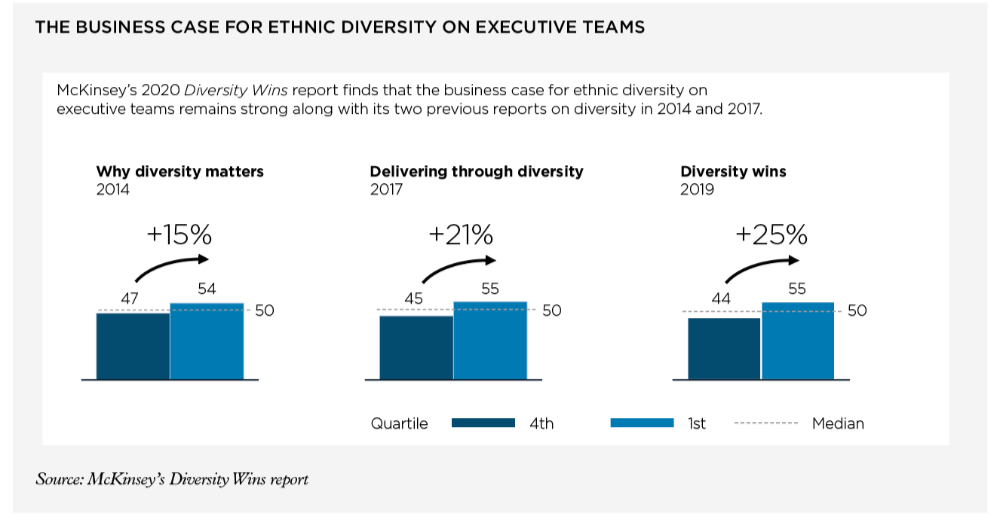 McKinsey diversity 1000