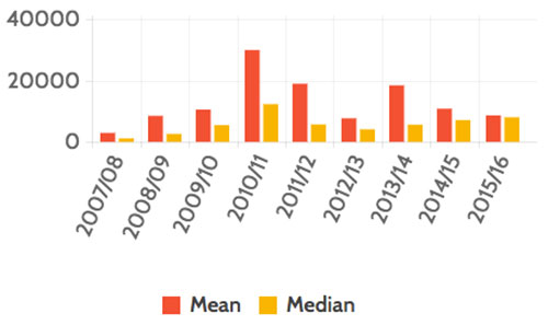 older-workers_graph_500 older-workers_graph_500
