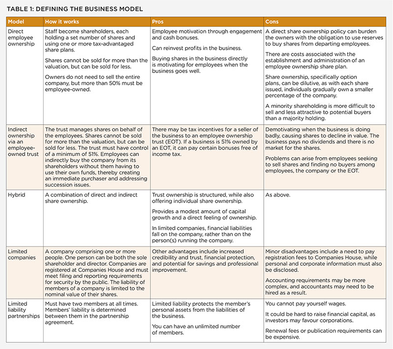 Sharing-the-business_table_800