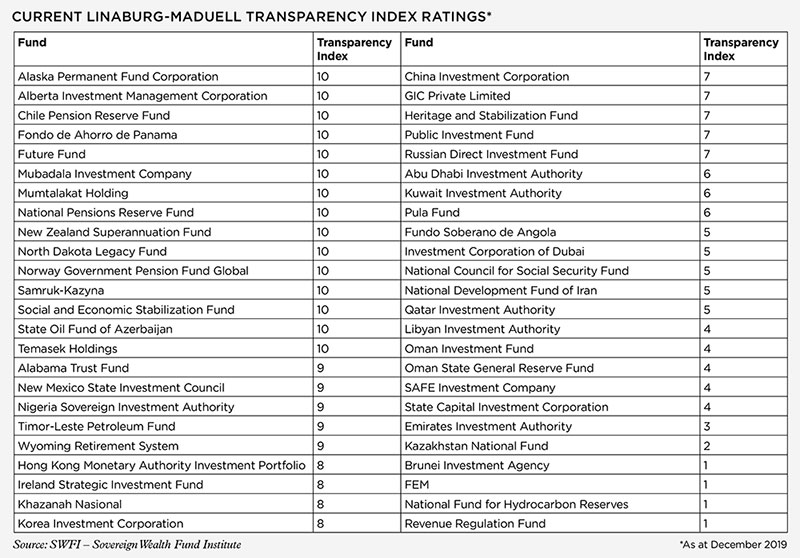 swf_Table_800