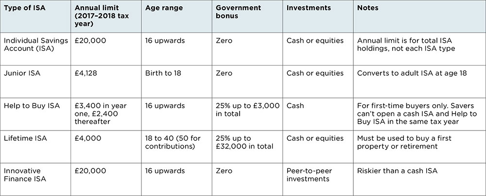 Table_2