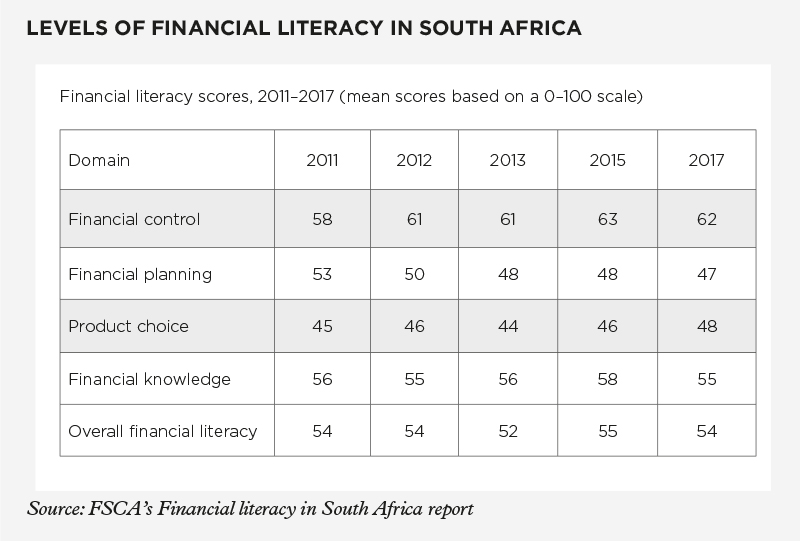 Fin literacy SA_800